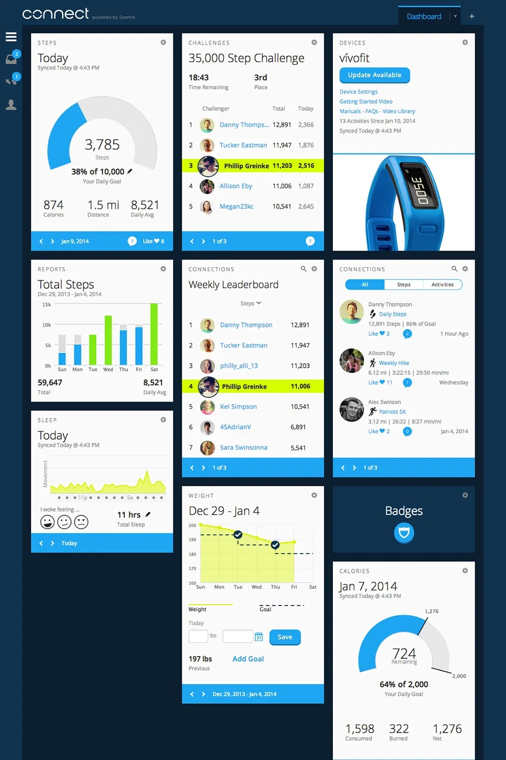 Redesigned Dashboard