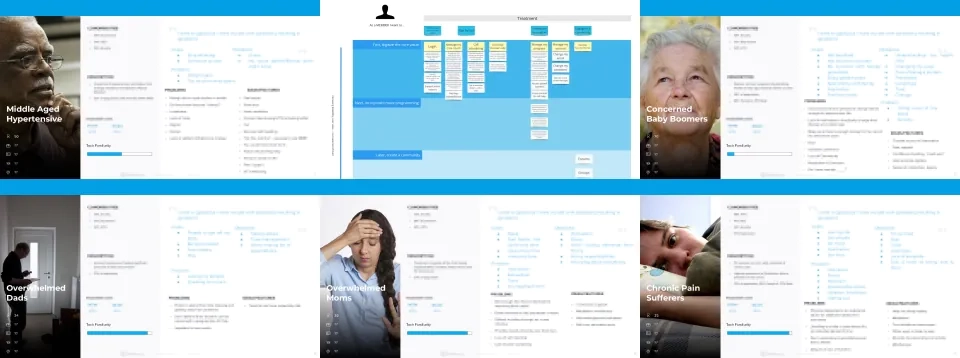 User persona and storymap