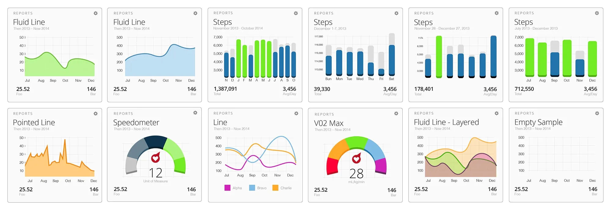 Redesigned Dashboard